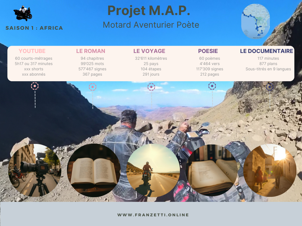 Le projet M.A.P. touche à sa fin...